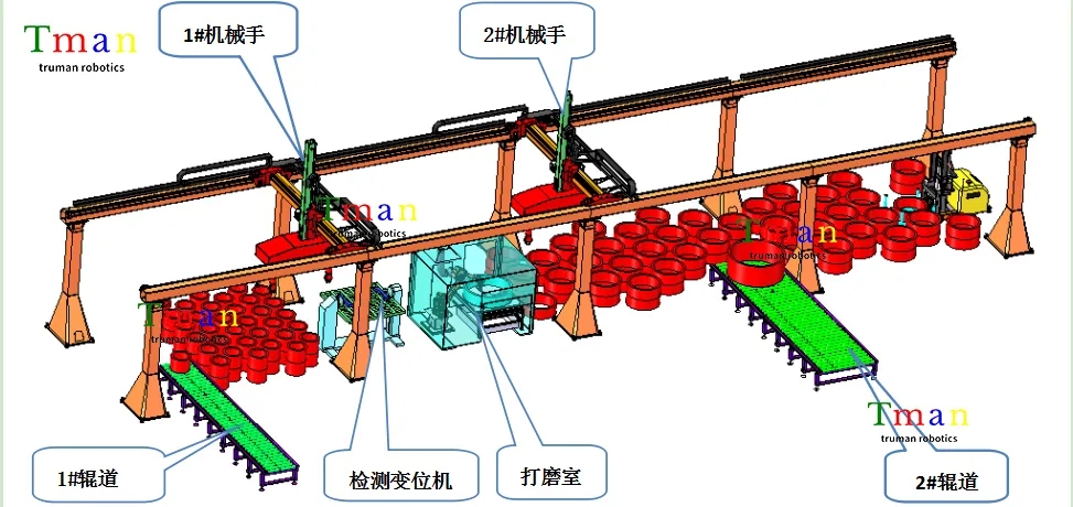 桁架机械手之码料机械手布局图