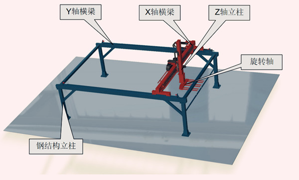 桁架机械手之四轴装卸窑机械手