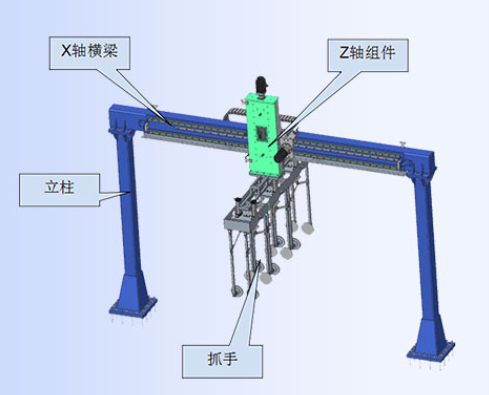 二轴桁架转线搬运机械手设计结构