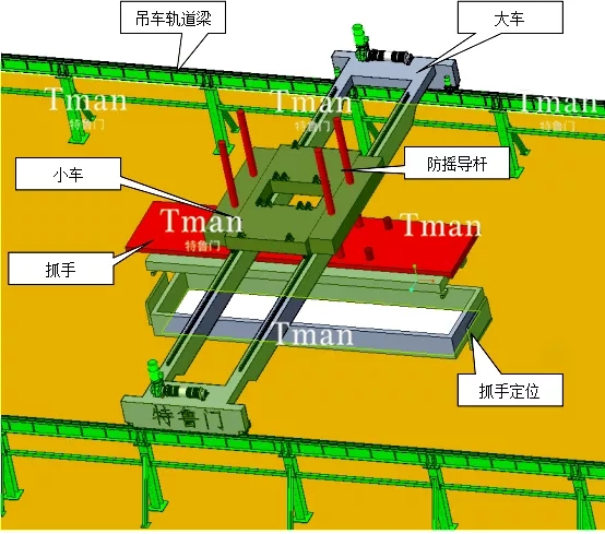 桁架机械手之轨枕搬运机械手结构图
