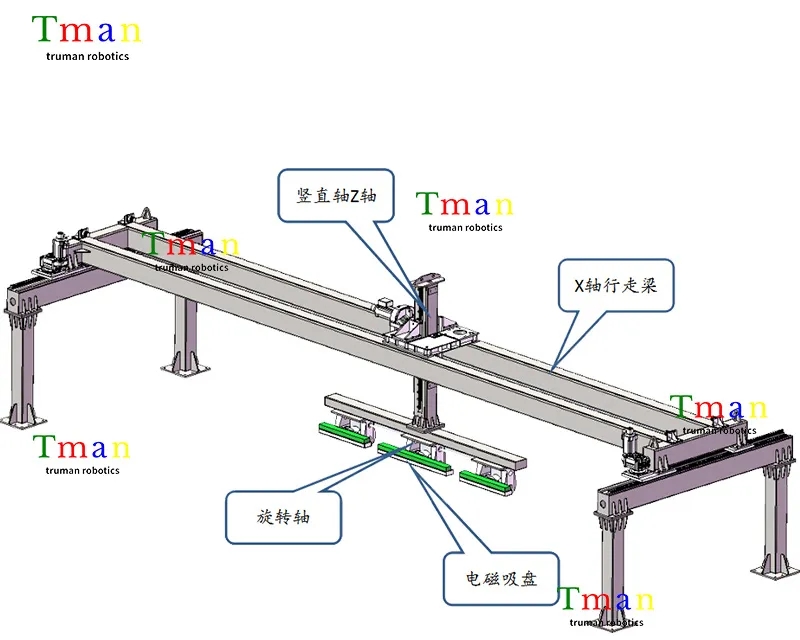 二轴桁架自动堆垛机械手方案结构图02