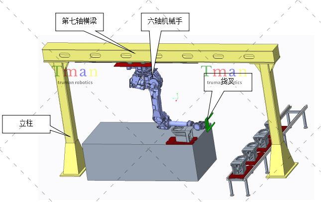 吊装六轴搬运机械手