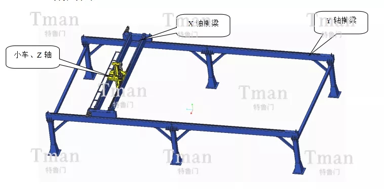 三轴桁架出入库机械手结构图