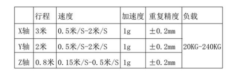 五轴铣削机械手 五轴铣削机械手 可定制