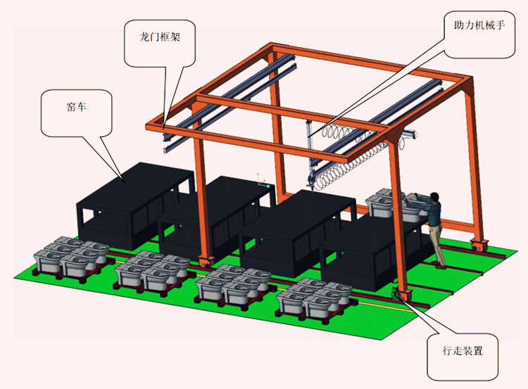 马桶装窑设备助力机械手设计方案