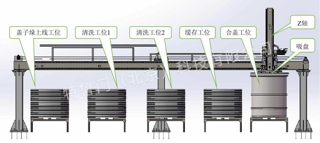 料桶盖清洗桁架机械手